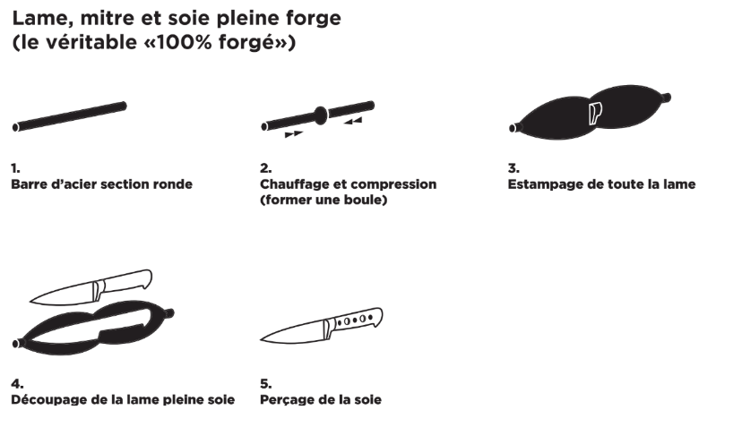 01 fabrication couteau